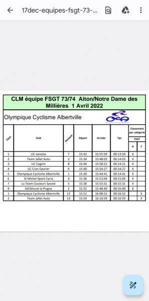 Classement CLM par équipe Aiton 2023 