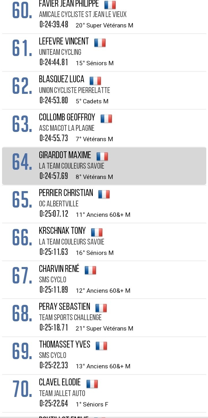 Classement Maxime et Tony