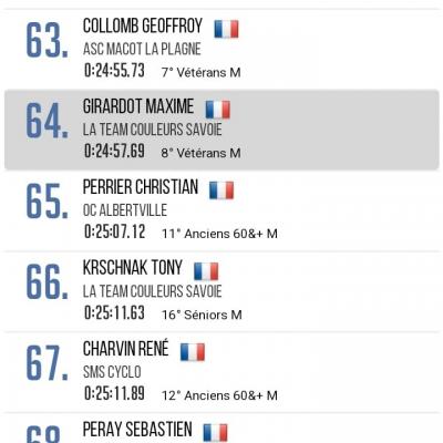 Classement Maxime et Tony